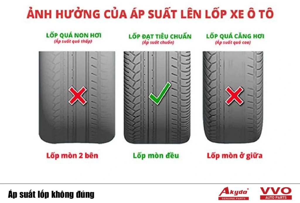 Áp suất lốp sai