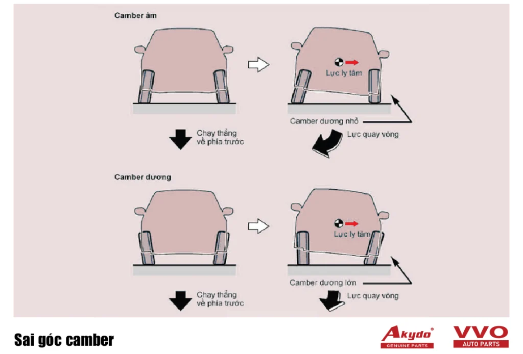 Sai góc camber