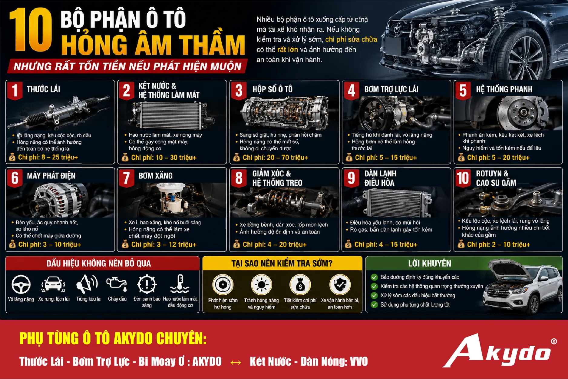 10 bộ phận ô tô hỏng âm thầm
