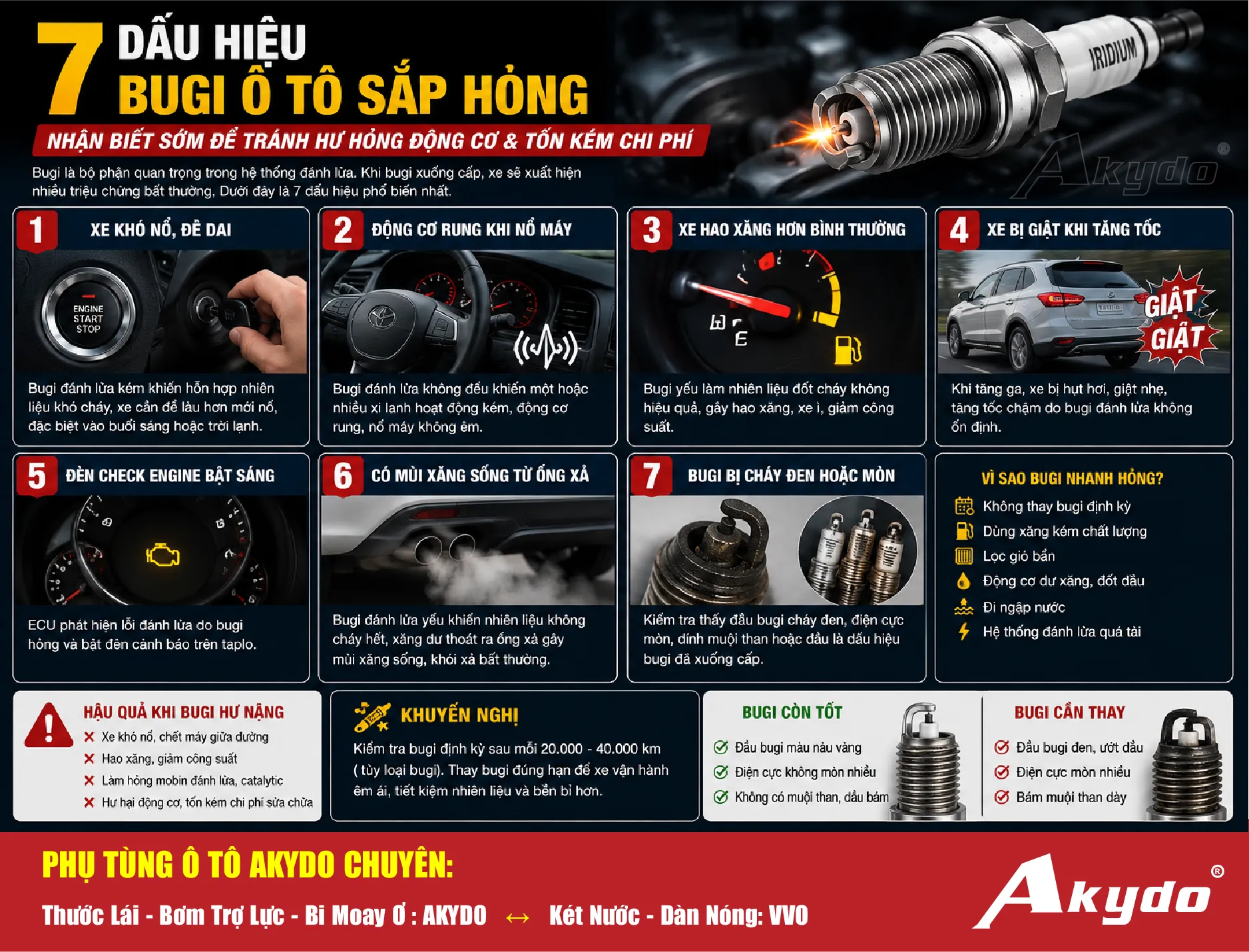 7 Dấu Hiệu Bugi Ô Tô Sắp Hỏng Nhiều Tài Xế Thường Bỏ Qua