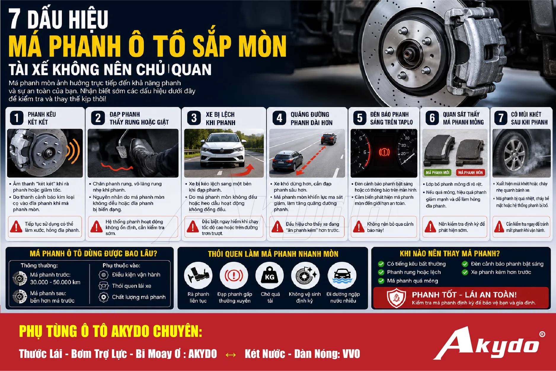 7 Dấu Hiệu Má Phanh Ô Tô Sắp Mòn Tài Xế Không Nên Chủ Quan