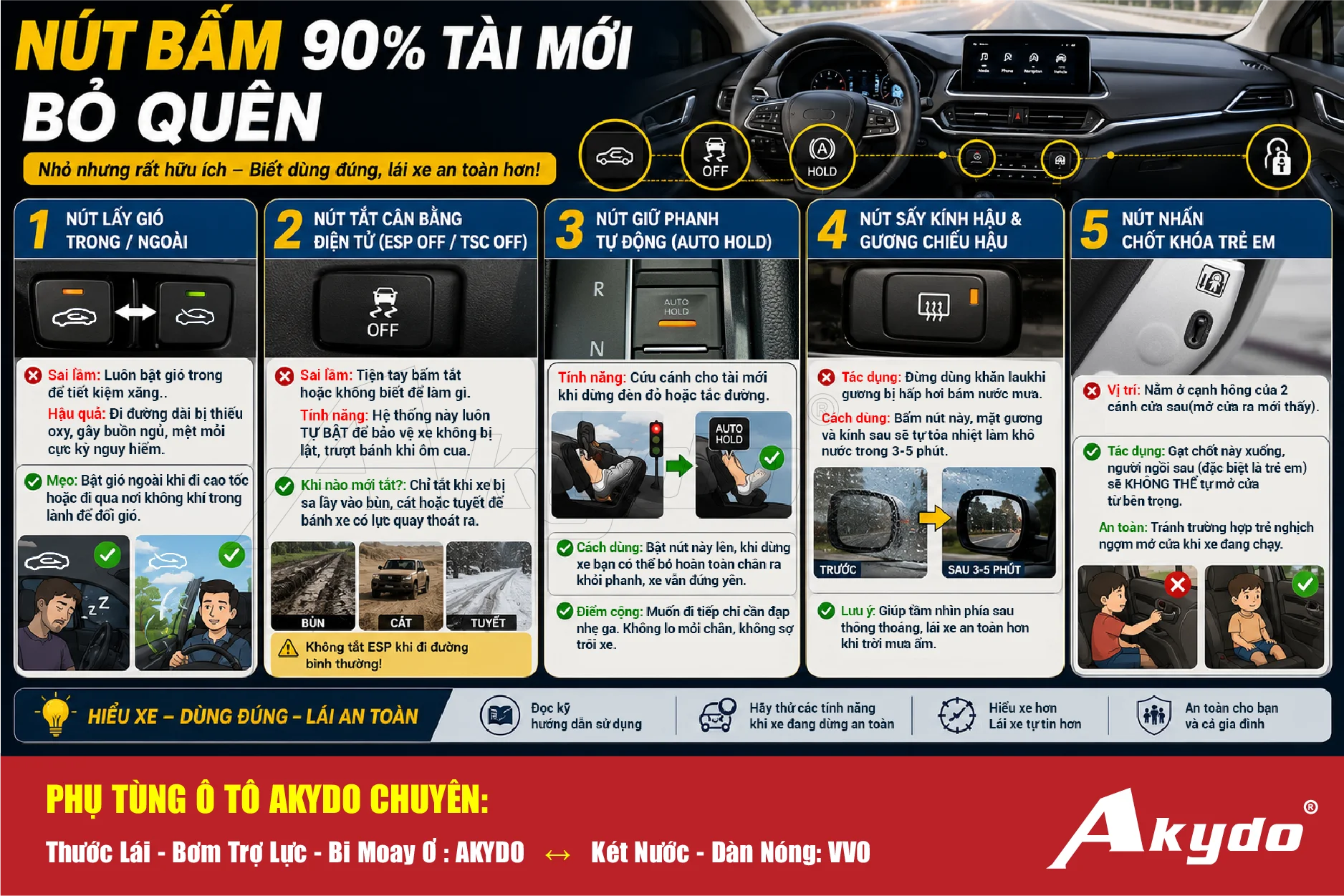 Nút bấm ô tô Hướng dẫn an toàn