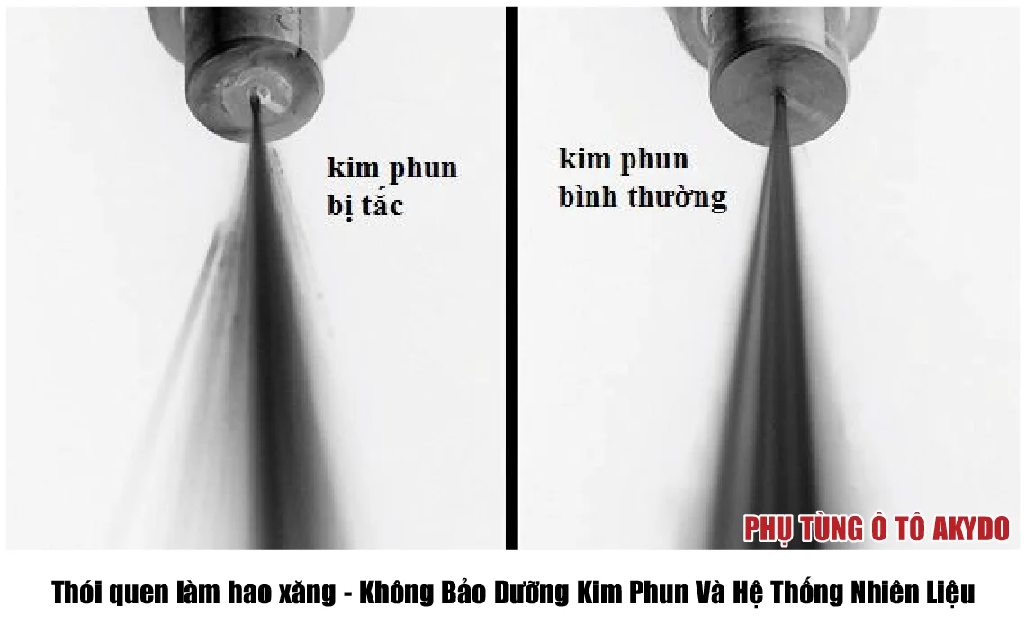 Thói quen làm hao xăng - Không Bảo Dưỡng Kim Phun Và Hệ Thống Nhiên Liệu