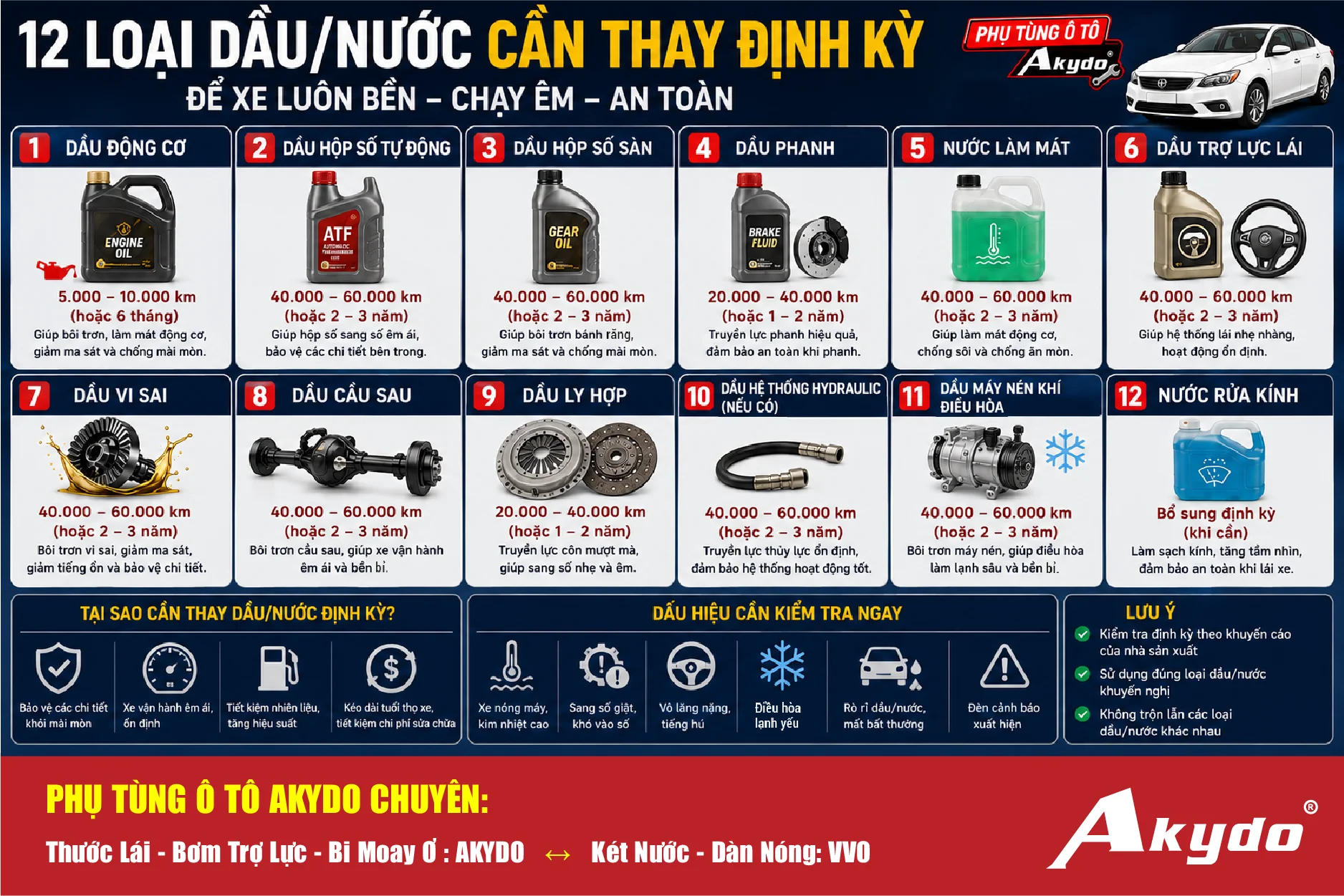 12 Loại Dầu Và Dung Dịch Trên Ô Tô Cần Thay Định Kỳ