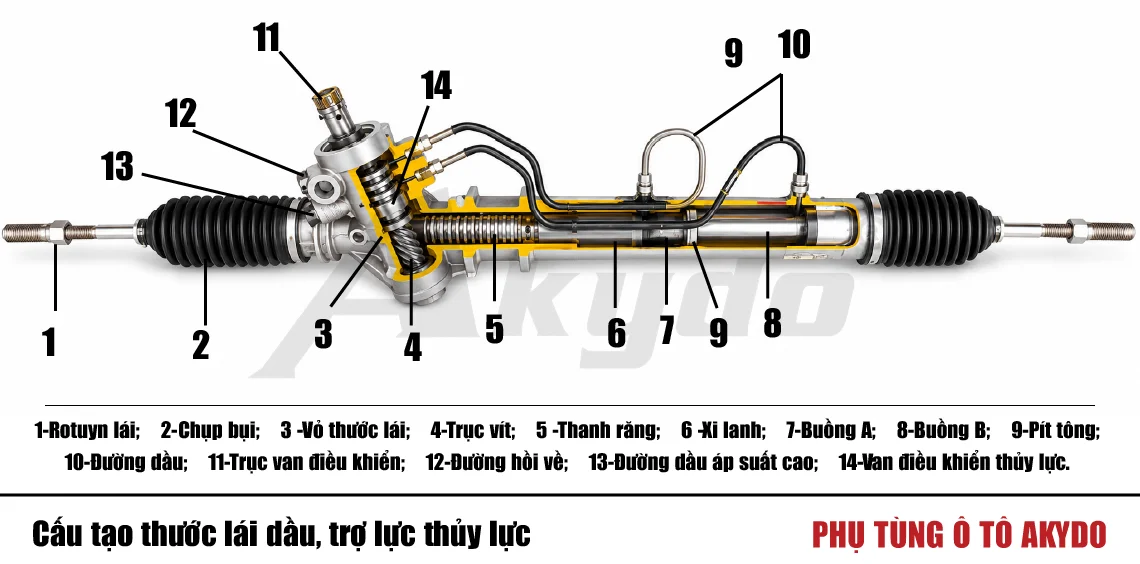 Cấu Tạo Của Thước Lái Dầu Trợ Lực Thủy Lực