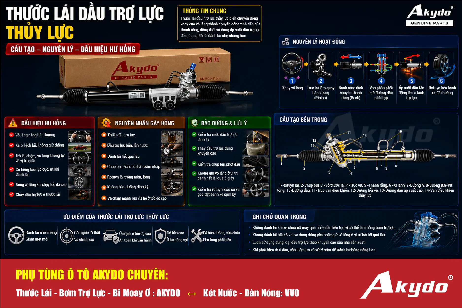 cấu tạo, nguyên lý, dấu hiệu hư hỏng thước lái thủy lực