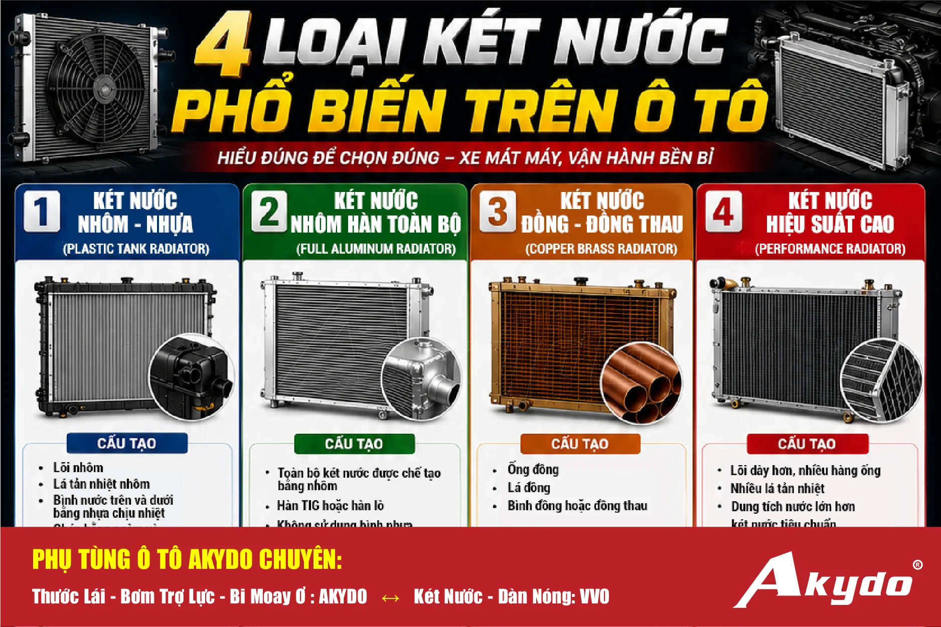 4 Loại Két Nước Ô Tô Phổ Biến Hiện Nay: Nên Chọn Loại Nào?