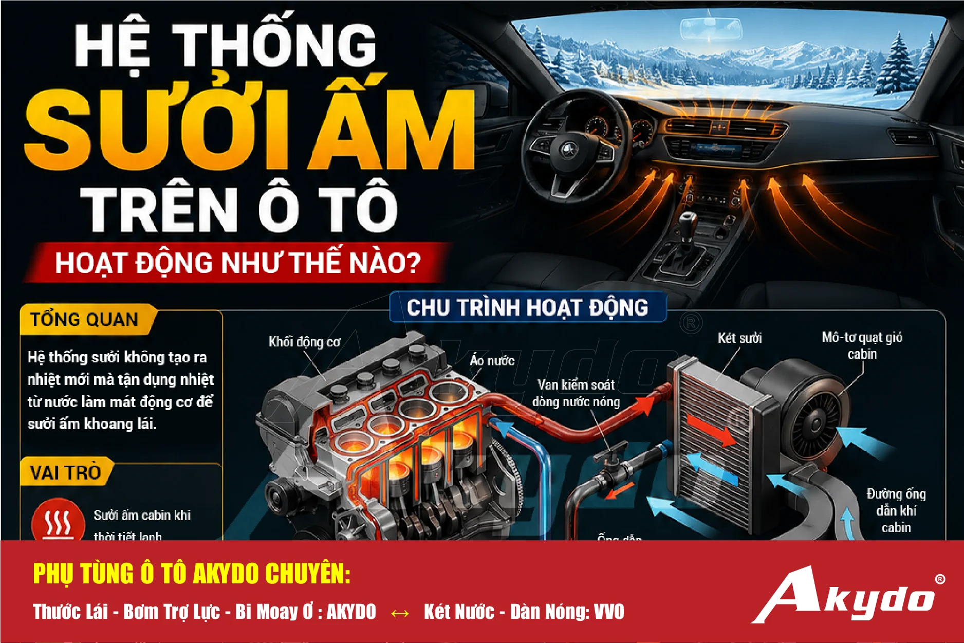 HỆ THỐNG SƯỞI ẤM TRÊN Ô TÔ HOẠT ĐỘNG NHƯ THẾ NÀO