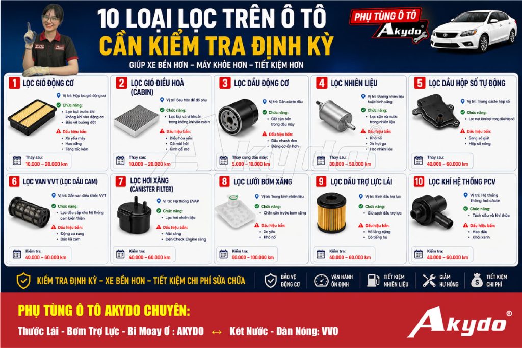 10 Loại Lọc Trên Ô Tô Cần Kiểm Tra Và Thay Thế Định Kỳ