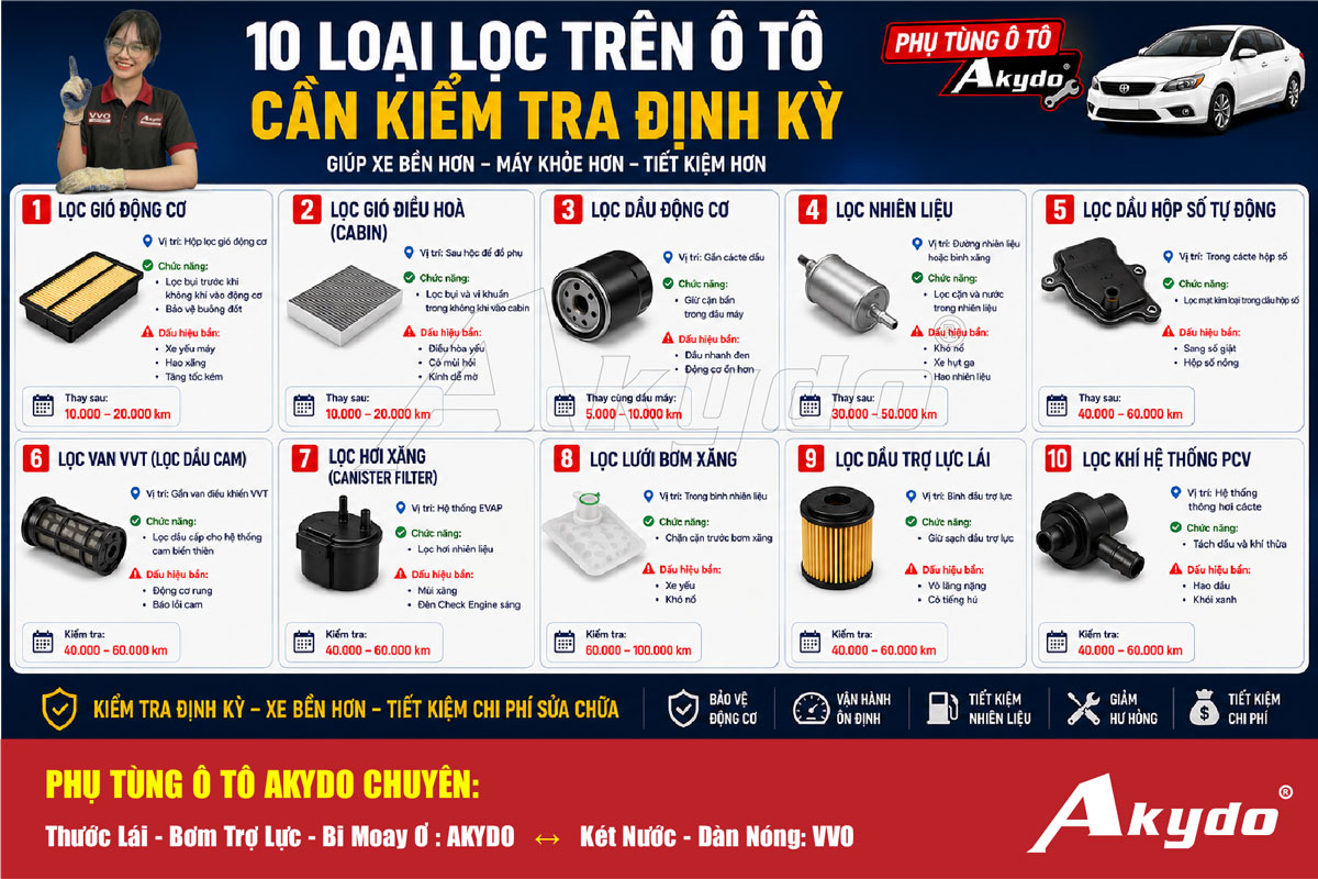 10 Loại Lọc Trên Ô Tô Cần Kiểm Tra Và Thay Thế Định Kỳ
